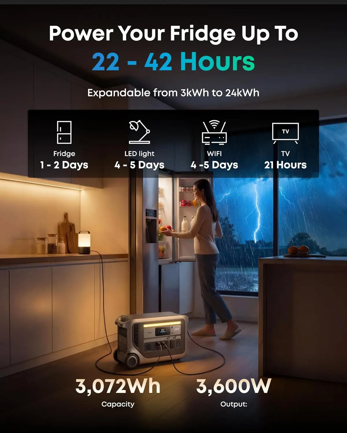Anker SOLIX F3000 review, Anker SOLIX F3000 review and rating, is Anker SOLIX F3000 worth buying, Anker SOLIX F3000 review pros cons, Anker SOLIX F3000 review honest opinion, Anker SOLIX F3000 review verdict real-world performance test results