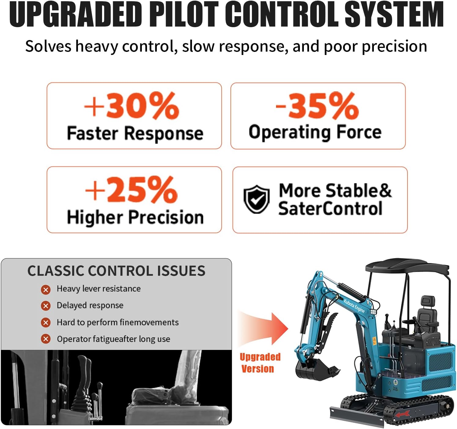 DigMaster DM200 mini excavator review,DM200 mini excavator review and rating,is DigMaster DM200 worth buying,DigMaster DM200 review pros cons,DM200 mini excavator honest opinion,DigMaster DM200 review verdict compared against top alternatives