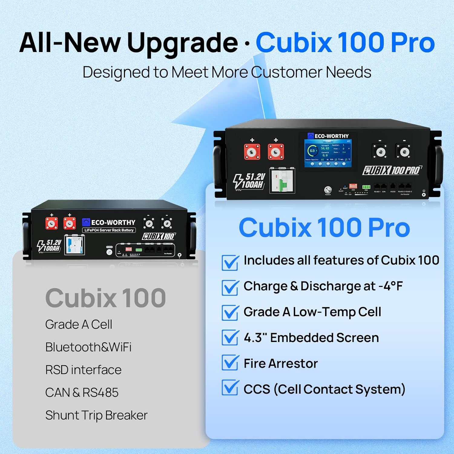 ECO-WORTHY 48V 100Ah battery review,ECO-WORTHY Cubix100 Pro review and rating,is ECO-WORTHY 48V 100Ah worth buying,ECO-WORTHY battery review pros cons,ECO-WORTHY LiFePO4 battery review honest opinion,ECO-WORTHY server rack battery review verdict compared against top alternatives
