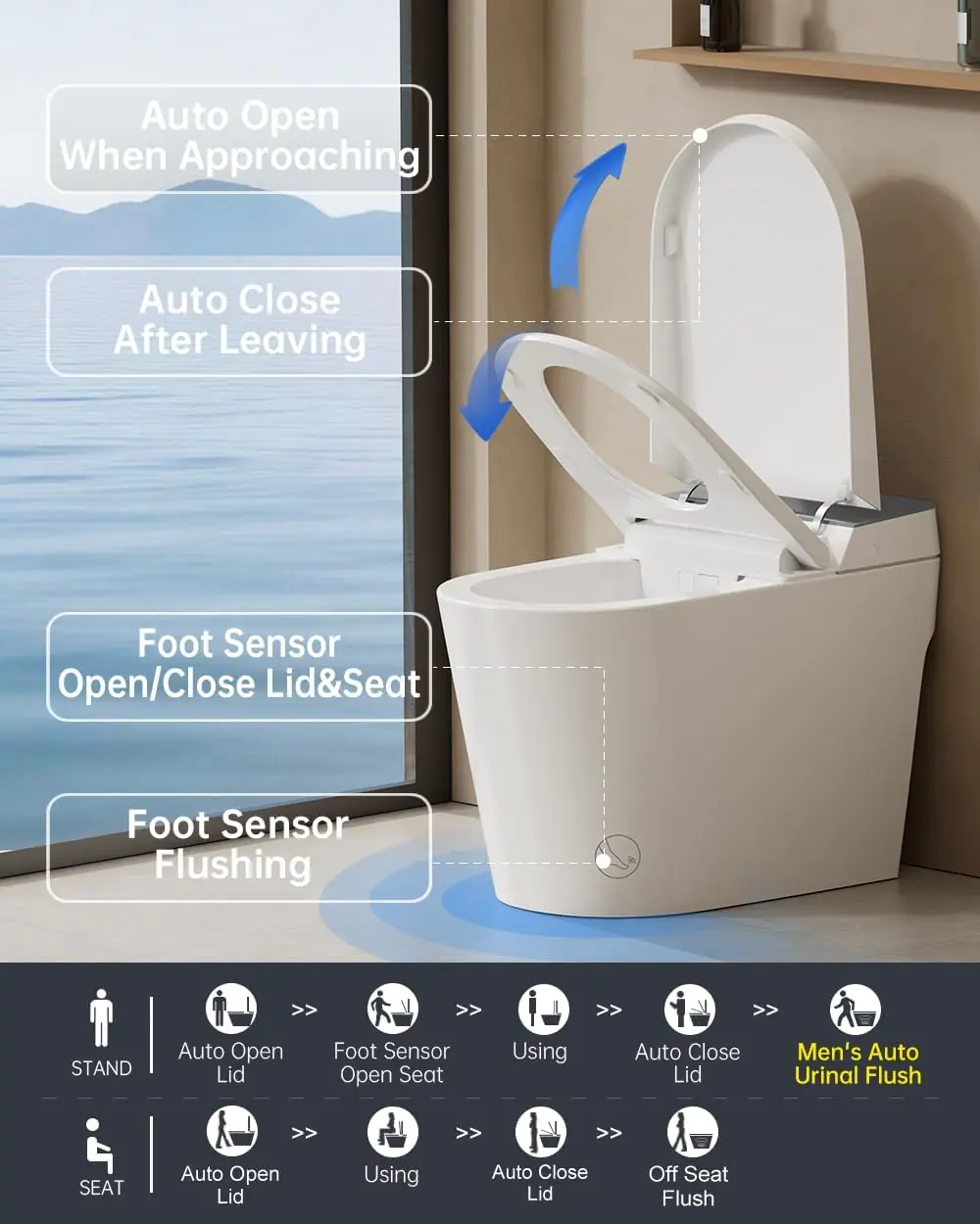 EPLO G20MAX review,EPLO G20MAX smart toilet review and rating,is EPLO G20MAX worth buying,EPLO G20MAX review pros cons,EPLO G20MAX review honest opinion,EPLO G20MAX smart toilet review verdict after extended use — long-term performance
