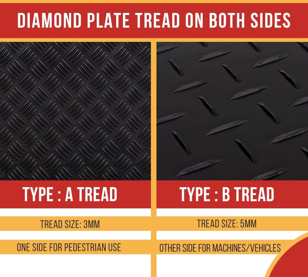 Setting up the Mytee Products ground protection mats review,Mytee Products ground mats review pros cons,heavy duty ground mats review and rating,temporary roadway matting review,Mytee Products heavy equipment mats review verdict,ground protection mats review honest opinion for the first time