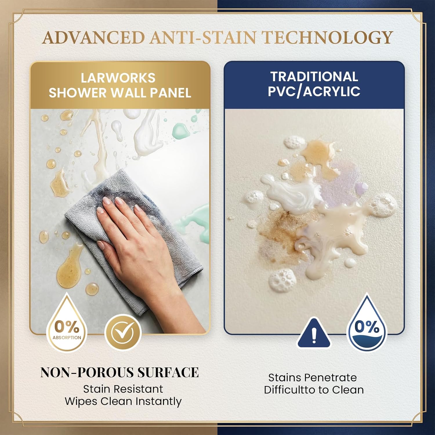 LarWorks shower wall panels review, LarWorks shower wall panels review and rating, is LarWorks shower wall panels worth buying, LarWorks shower wall panels review pros cons, LarWorks shower wall panels review honest opinion, LarWorks shower wall panels review verdict — features that matter in real use
