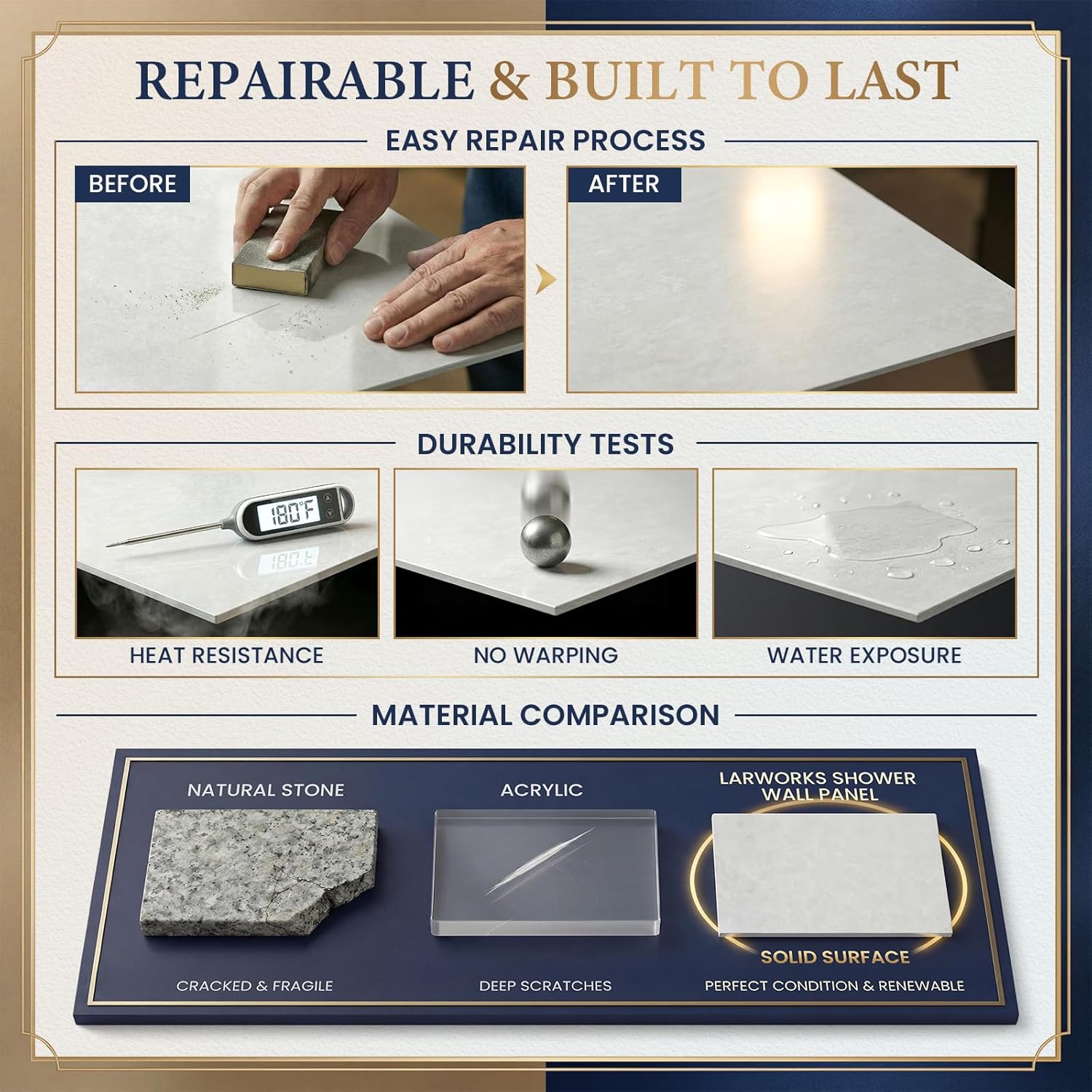 LarWorks shower wall panels review, LarWorks shower wall panels review and rating, is LarWorks shower wall panels worth buying, LarWorks shower wall panels review pros cons, LarWorks shower wall panels review honest opinion, LarWorks shower wall panels review verdict — week-by-week testing diary