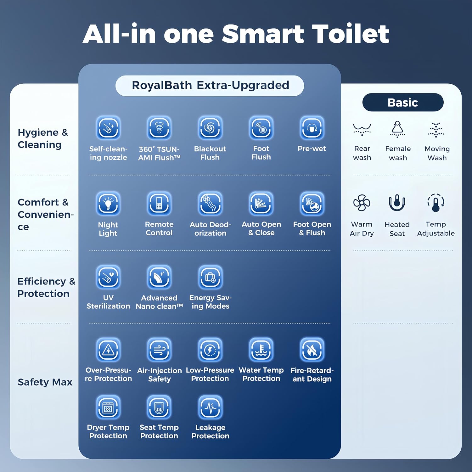 Royalbath Smart Toilet Review: Honest Pros & Cons 3 Step-by-step guide for Royalbath smart toilet review,Royalbath bidet toilet review and rating,is Royalbath smart toilet worth buying,Royalbath smart toilet review pros cons,Royalbath smart toilet review honest opinion,Royalbath smart toilet review verdict - complete tutorial