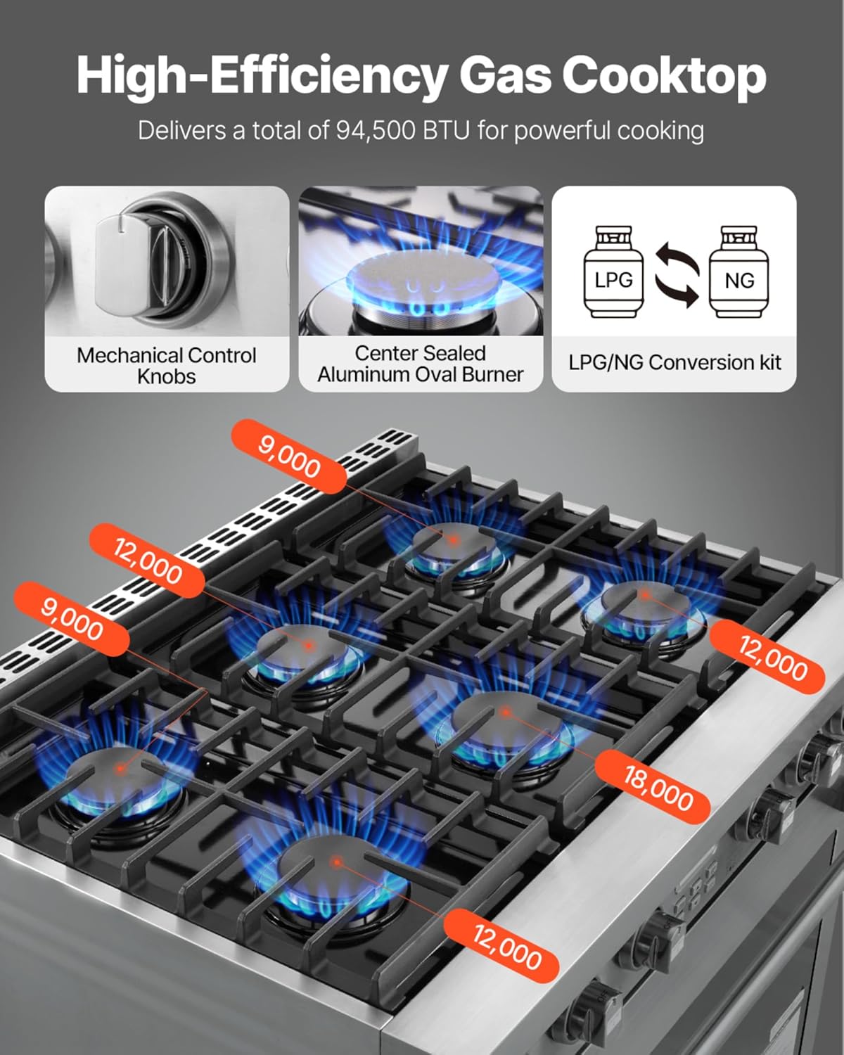 VEVOR gas range oven review, VEVOR gas range oven review and rating, is VEVOR gas range oven worth buying, VEVOR gas range oven review pros cons, VEVOR gas range oven review honest opinion, VEVOR gas range oven review verdict benchmark scores and measured results