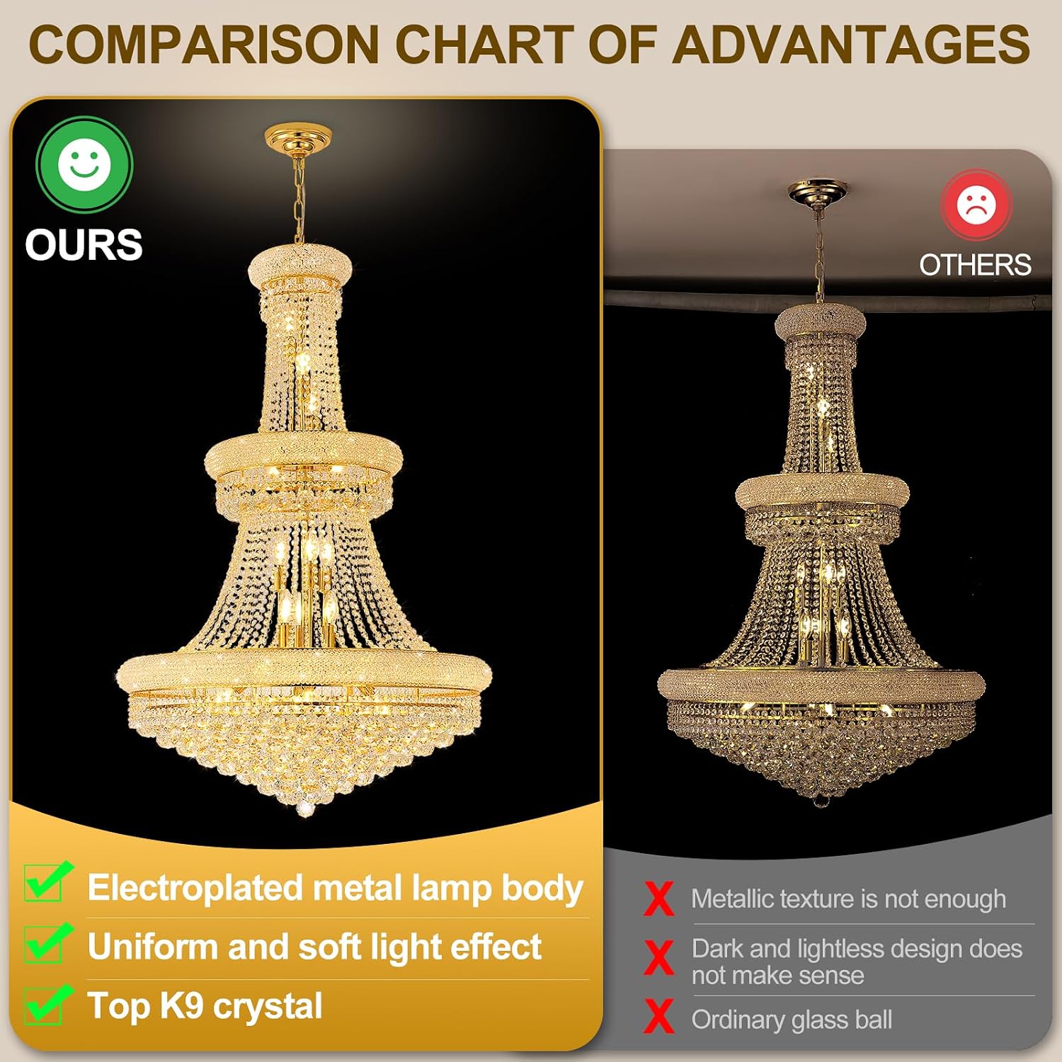With Light Forward chandelier review features evaluated through real use