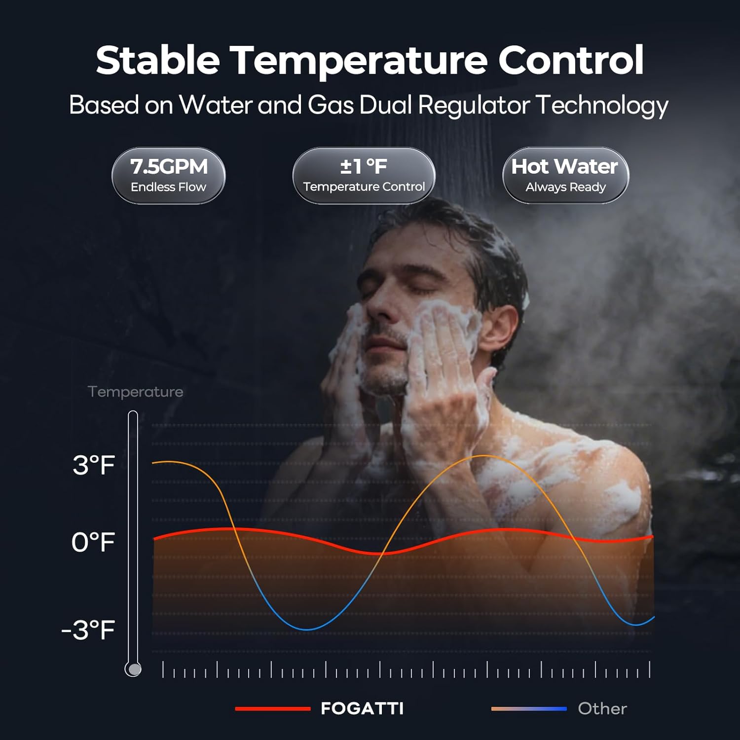 FOGATTI tankless water heater review,FOGATTI tankless water heater review and rating,is FOGATTI tankless water heater worth buying,FOGATTI water heater review pros cons,FOGATTI tankless water heater review honest opinion,FOGATTI InstaGas Comfort review verdict features evaluated through real use