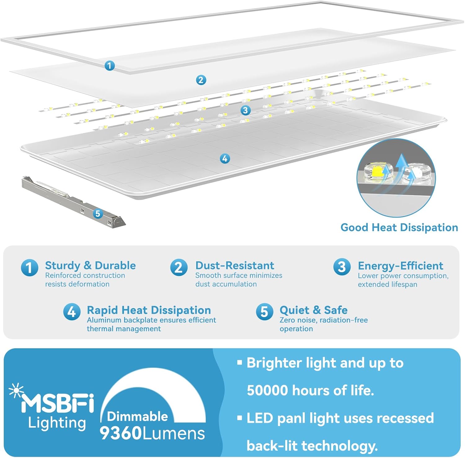 Msbfi 2x4 LED Panel Light Review: Our Honest Verdict 3 Setting up the msbfi 2x4 led panel light review,2x4 led flat panel light review and rating,is msbfi 2x4 led panel light worth buying,msbfi led panel light review pros cons,msbfi 2x4 led panel light honest opinion,msbfi 2x4 led panel light review verdict for the first time